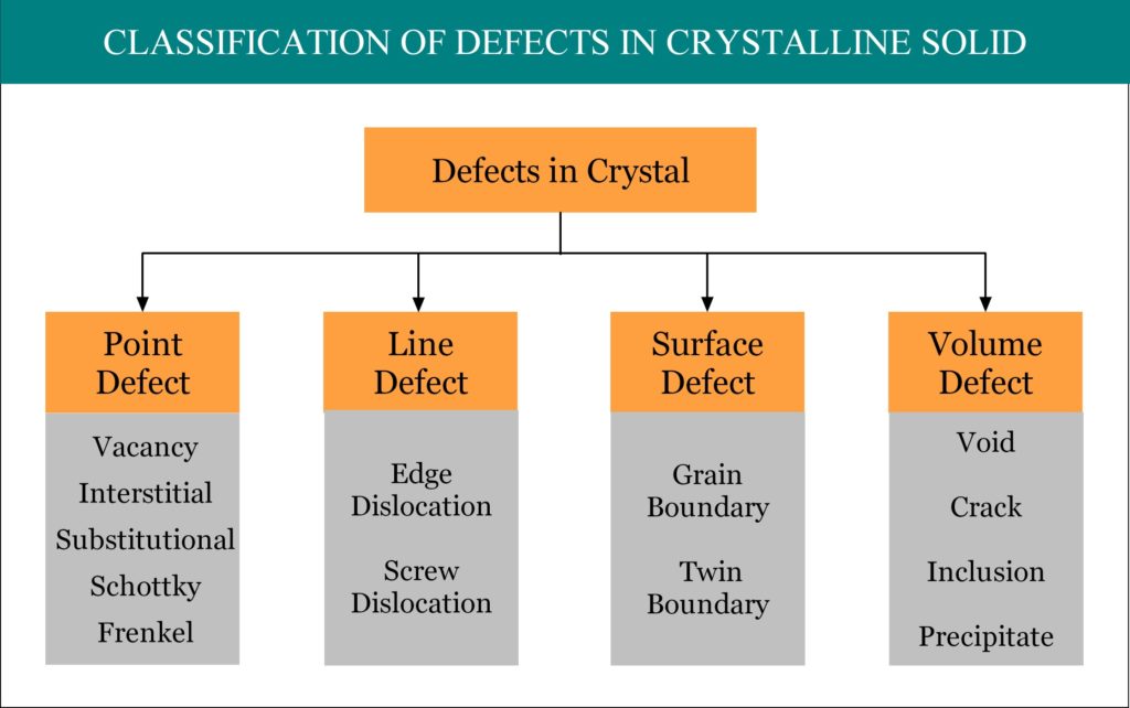 types-of-defects-in-software-testing