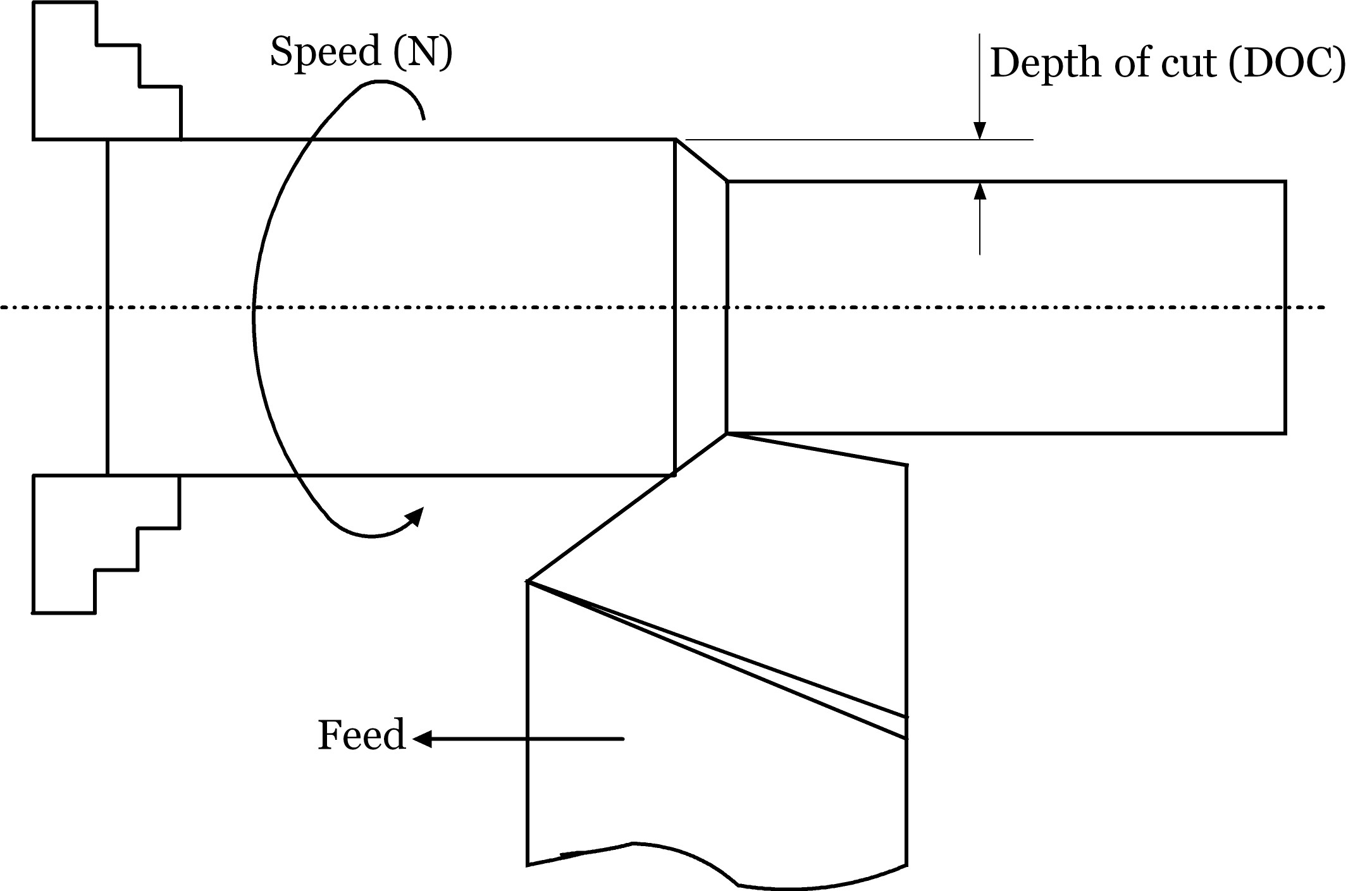 What is Depth of Cut (DOC) in Machining? Machining Principles