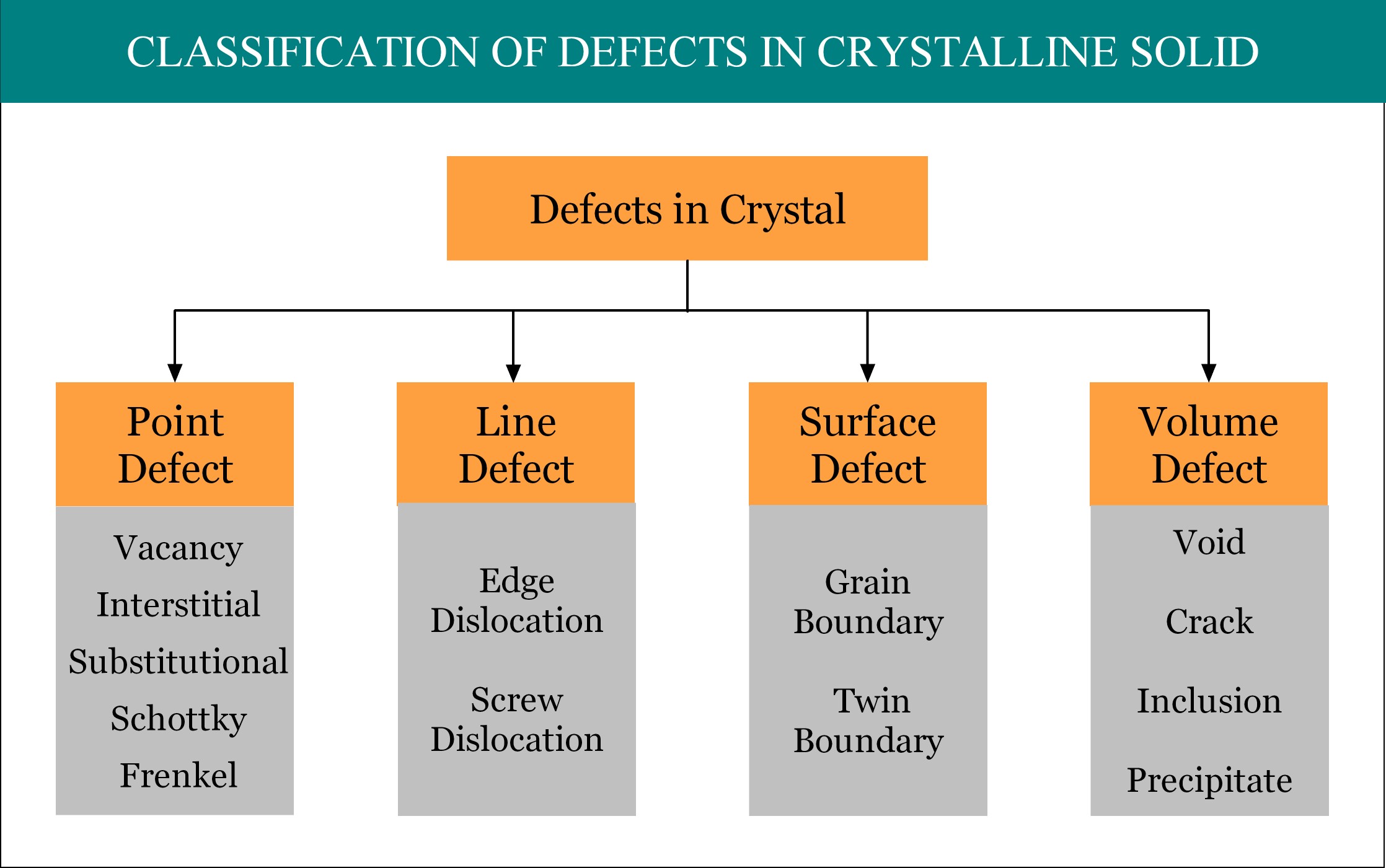Types Of Crystalline Solids