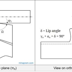 Lip angle and point angle in single point turning tool