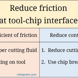 Reduce friction at the tool‐chip interface